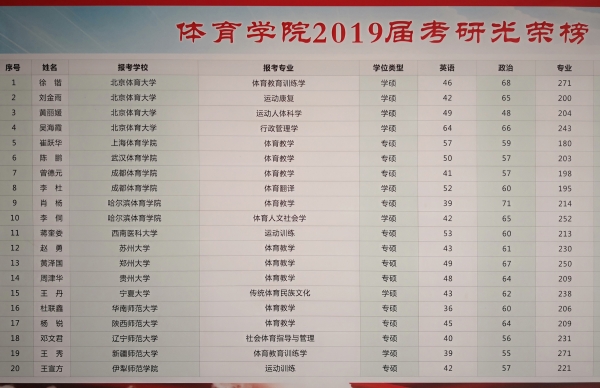 7-1 英国365上市公司2019年有4名同学考上北京体育大学硕士研究生.jpg